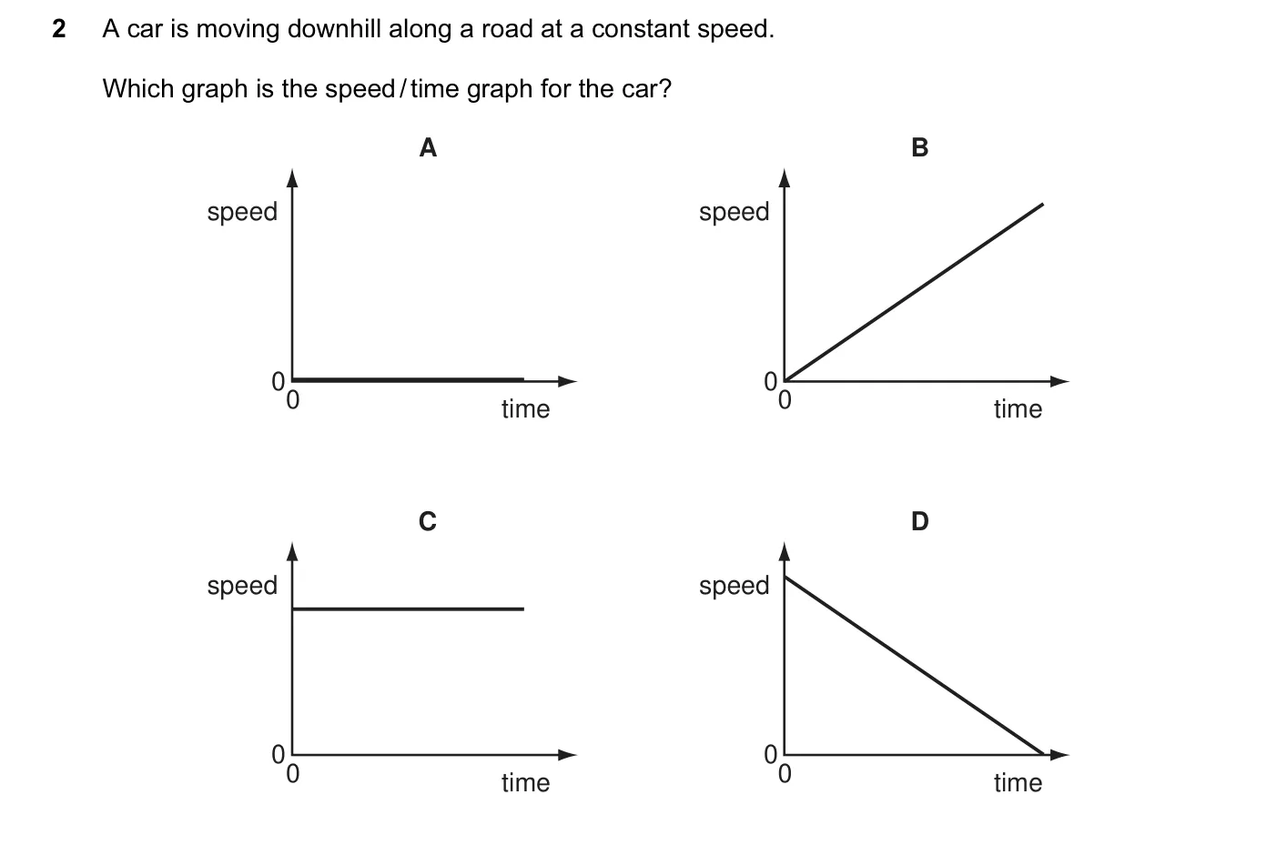Question 2, June 2012, 0625 Paper 11
