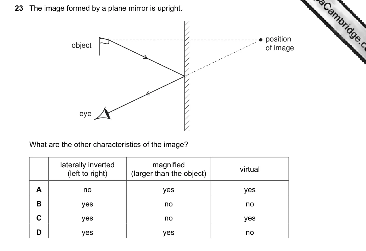 Question 23, June 2012, 0625 Paper 11