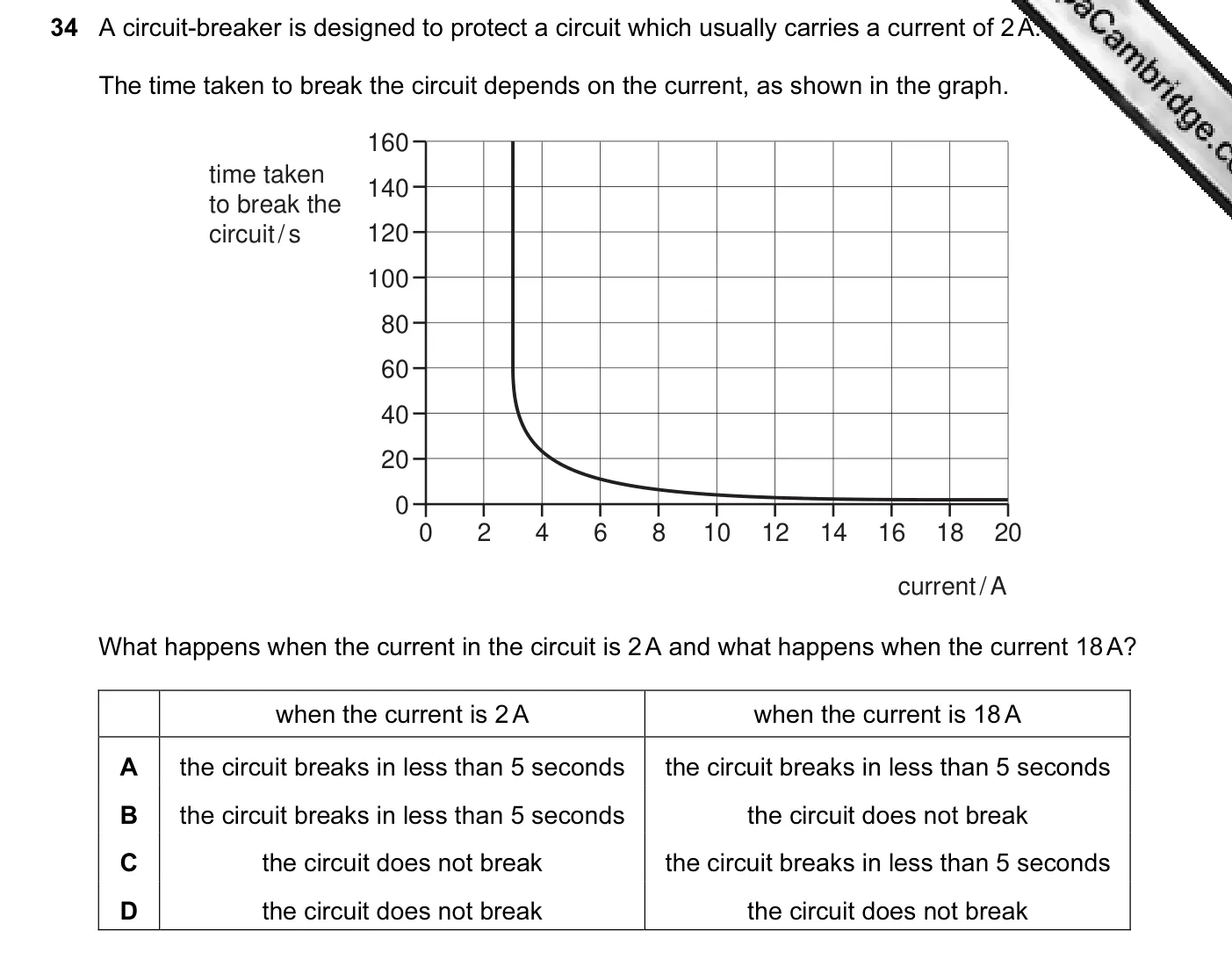Question 34, June 2012, 0625 Paper 11
