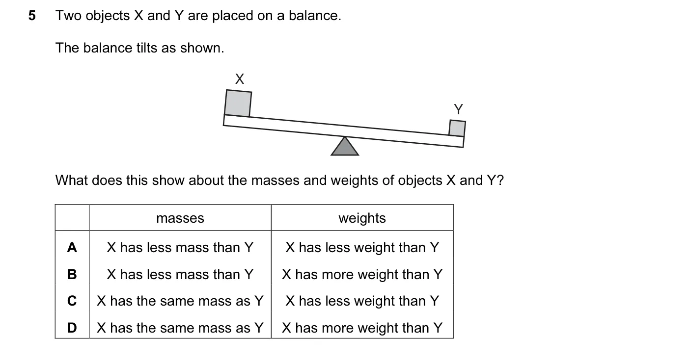 Question 5, June 2012, 0625 Paper 12