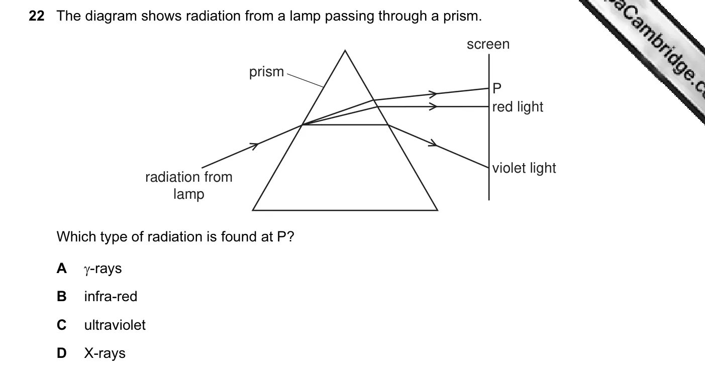 Question 22, June 2012, 0625 Paper 12