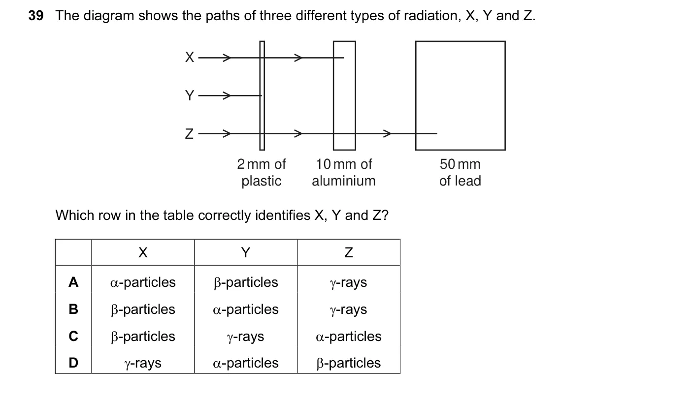 Question 39, June 2012, 0625 Paper 12