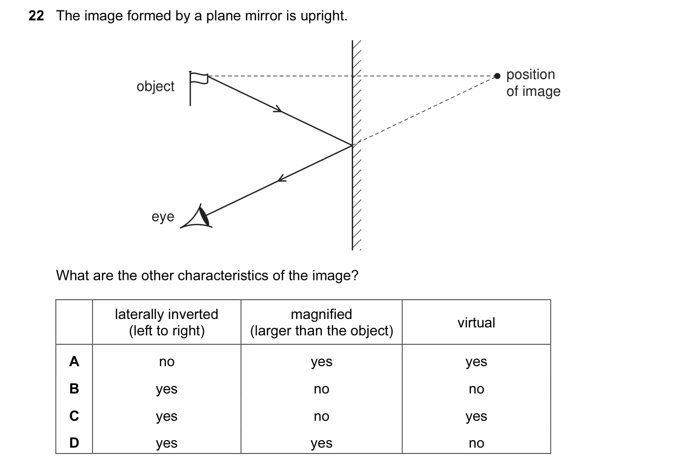 Question 22, June 2012, 0625 Paper 13