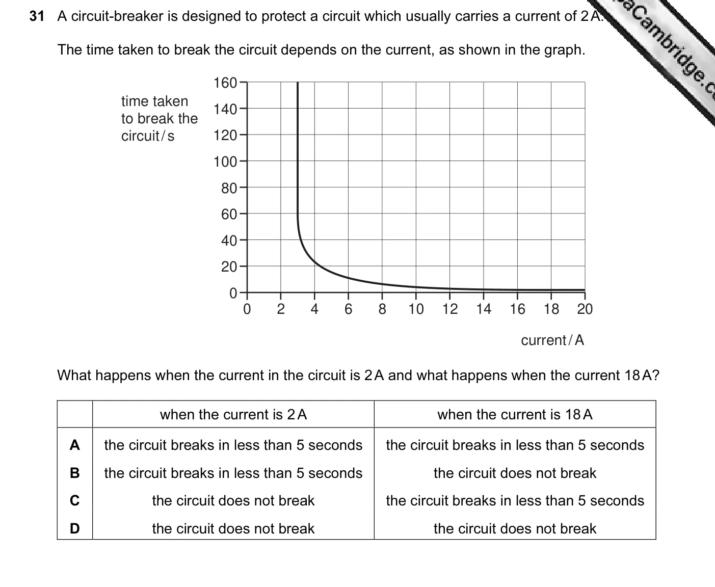 Question 31, June 2012, 0625 Paper 13