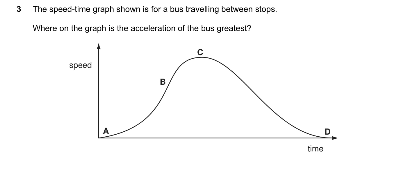 Question 3, November 2012, 0625 Paper 11