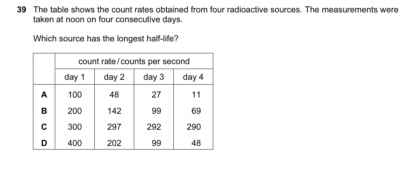 Question 39, November 2012, 0625 Paper 11