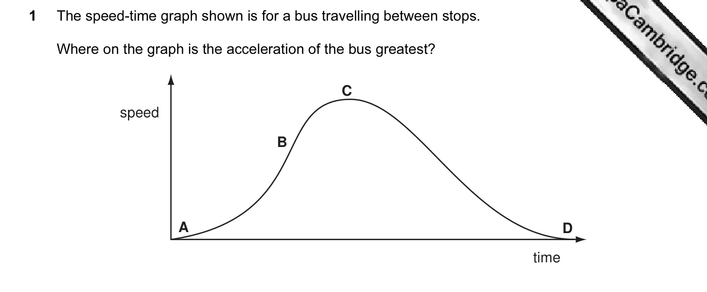 Question 1, November 2012, 0625 Paper 12