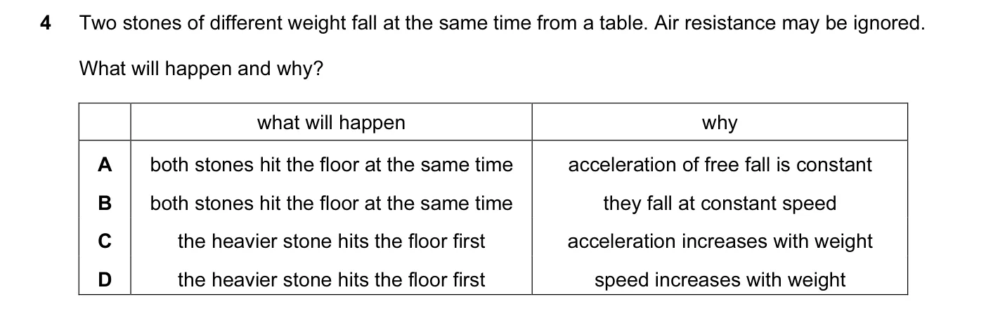 Question 4, November 2012, 0625 Paper 12