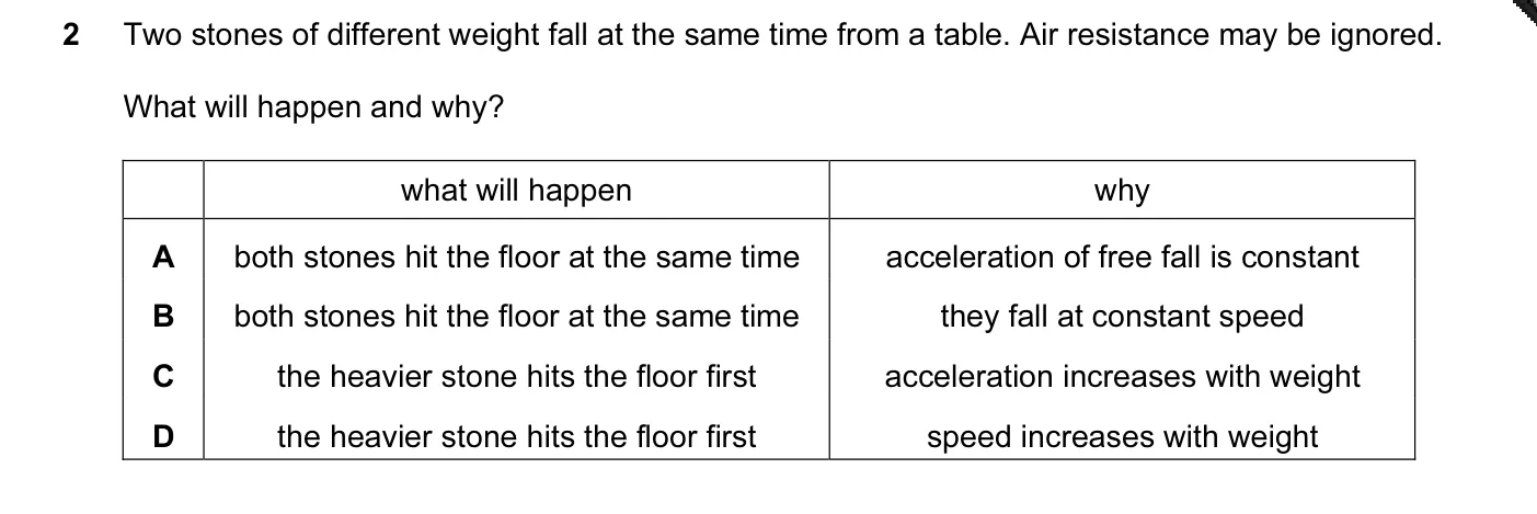 Question 2, November 2012, 0625 Paper 13
