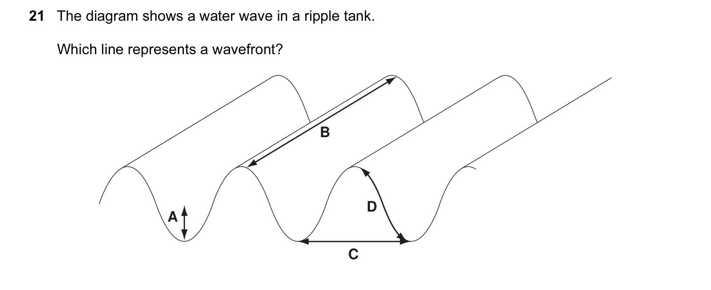 Question 21, November 2012, 0625 Paper 13
