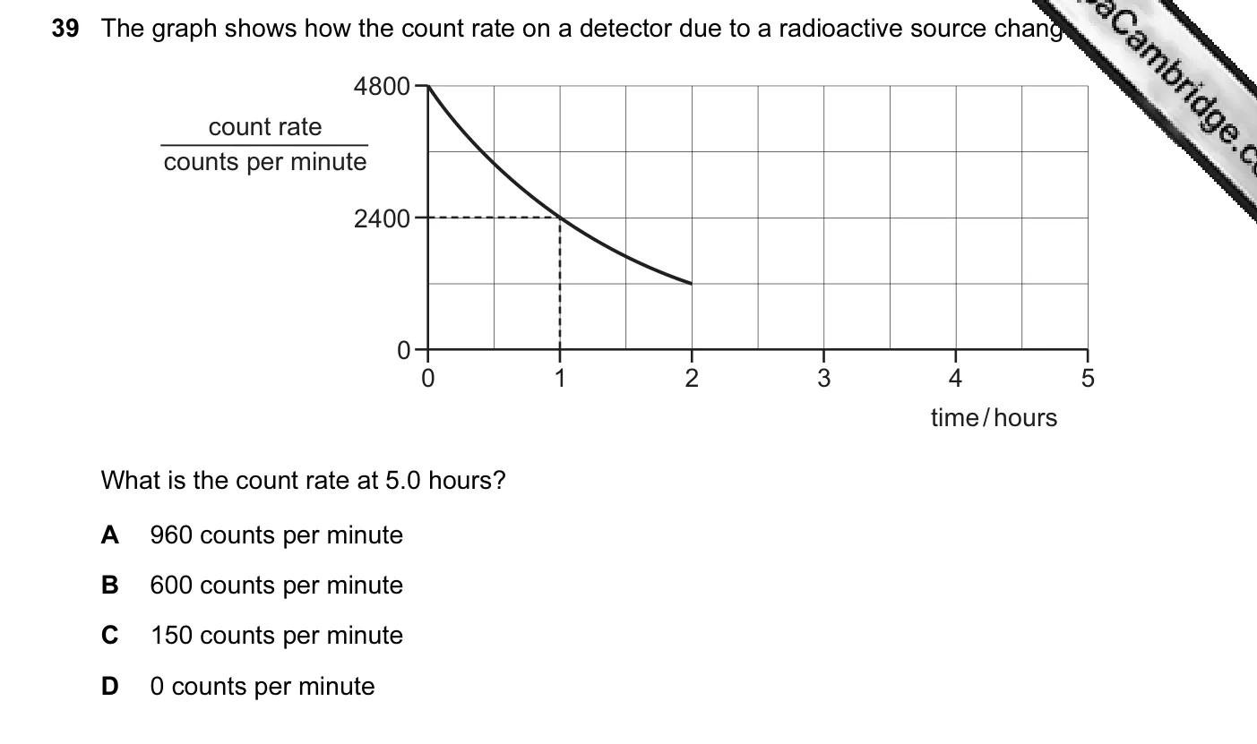 Question 39, June 2013, 0625 Paper 11