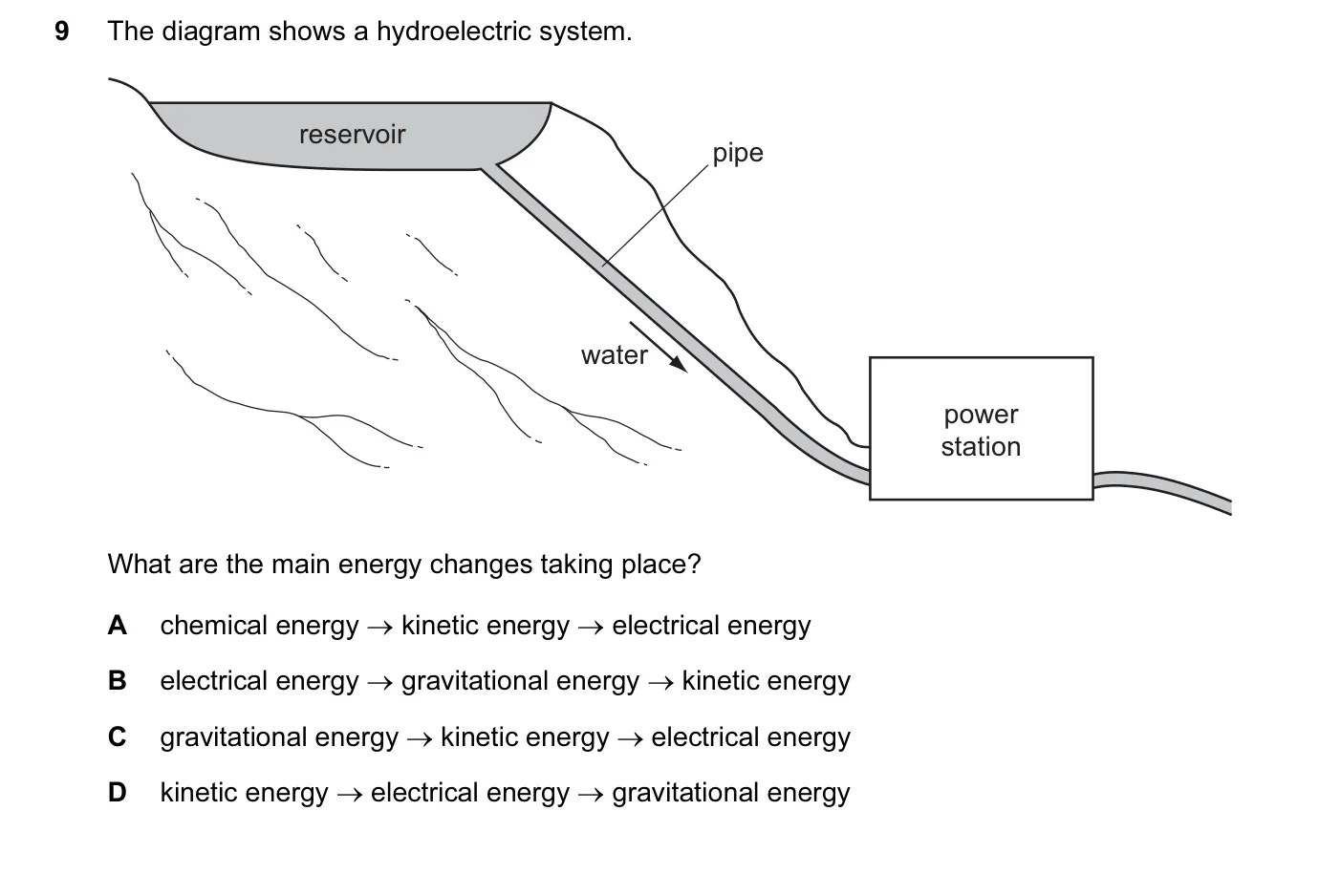 Question 9, June 2013, 0625 Paper 12