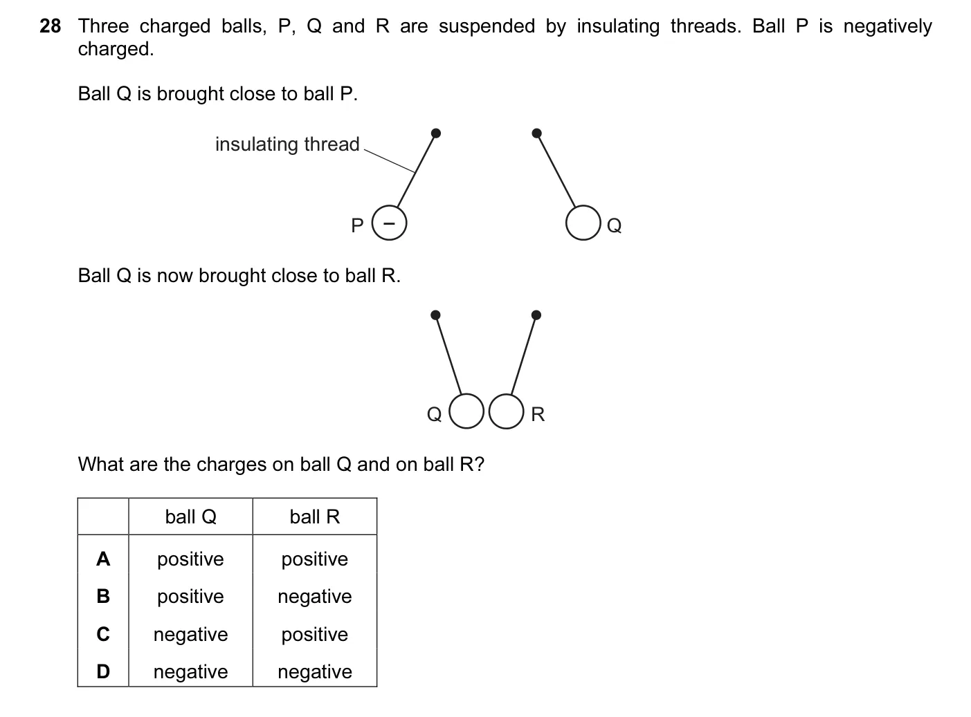 Question 28, June 2013, 0625 Paper 12