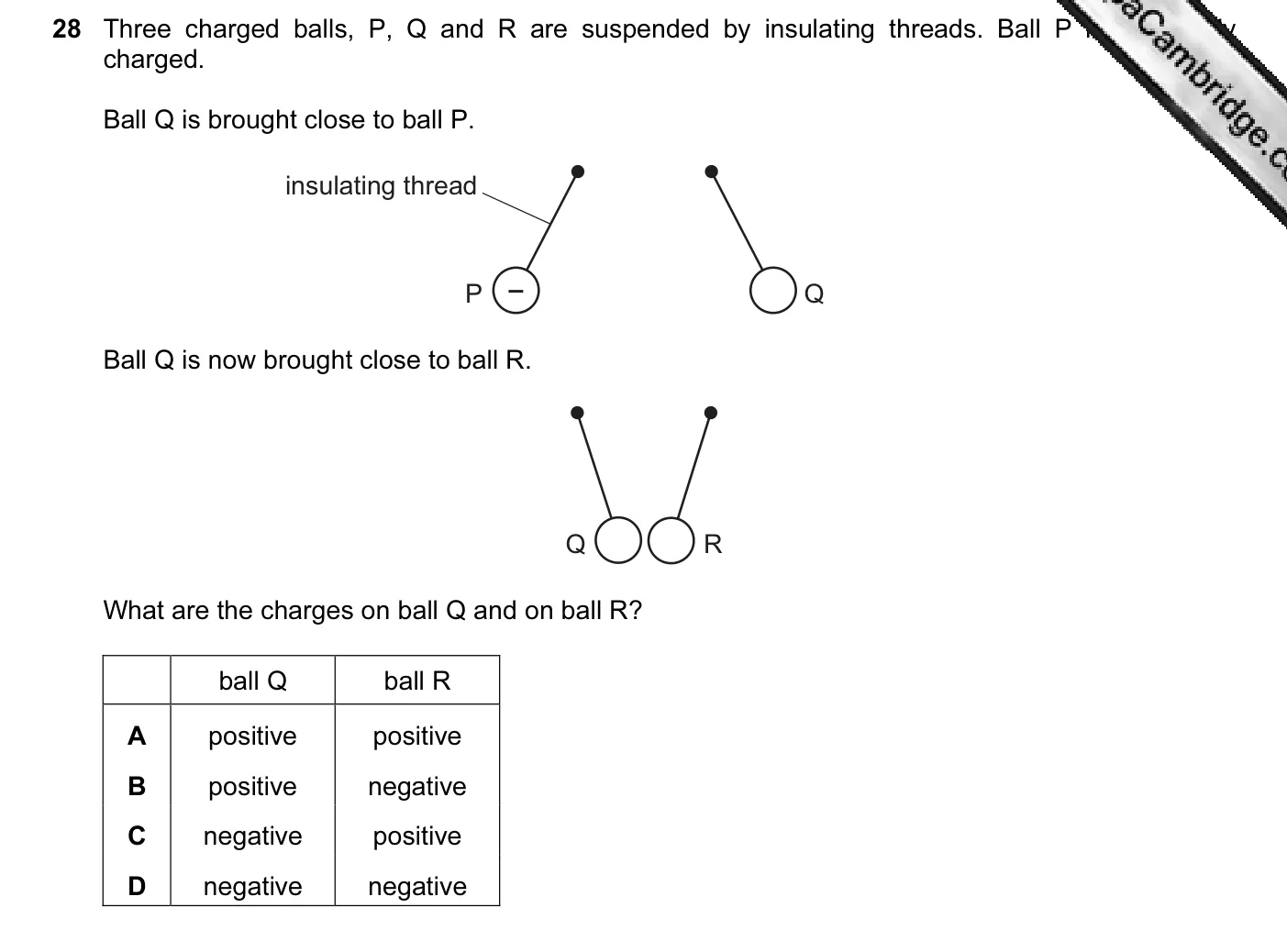 Question 28, June 2013, 0625 Paper 13