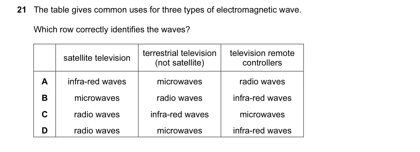 Question 21, November 2013, 0625 Paper 11