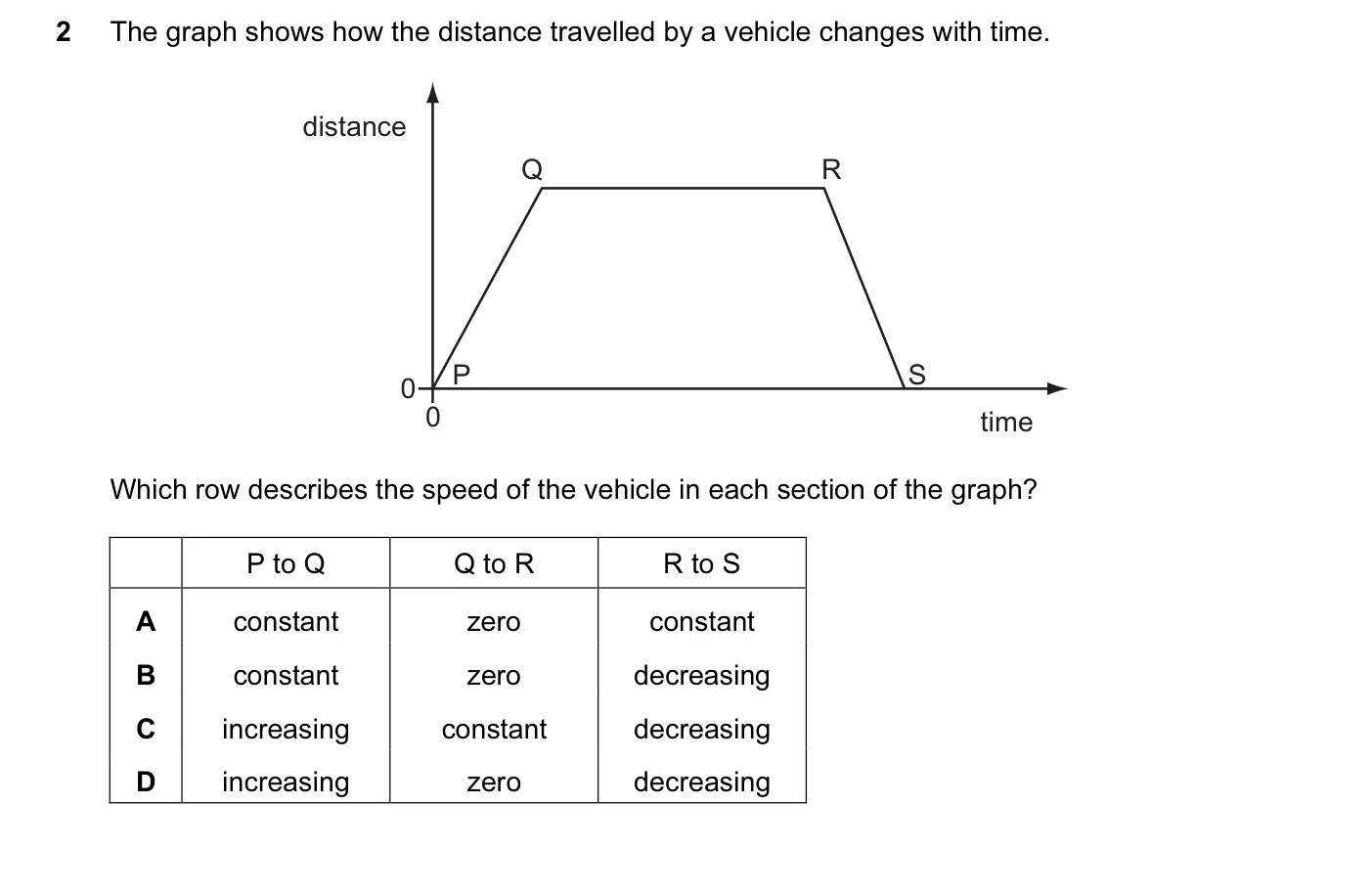 Question 2, November 2013, 0625 Paper 13