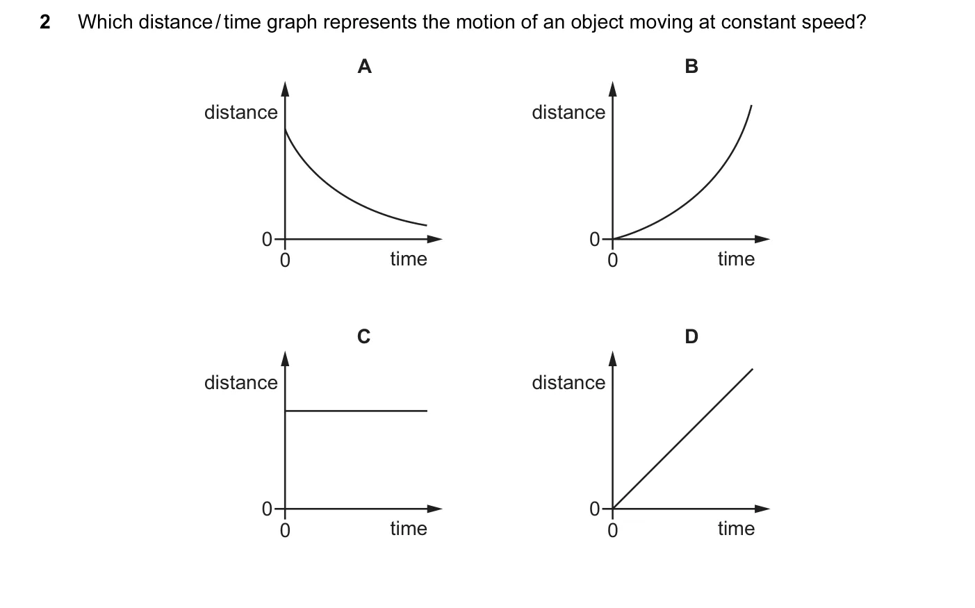 Question 2, June 2014, 0625 Paper 11