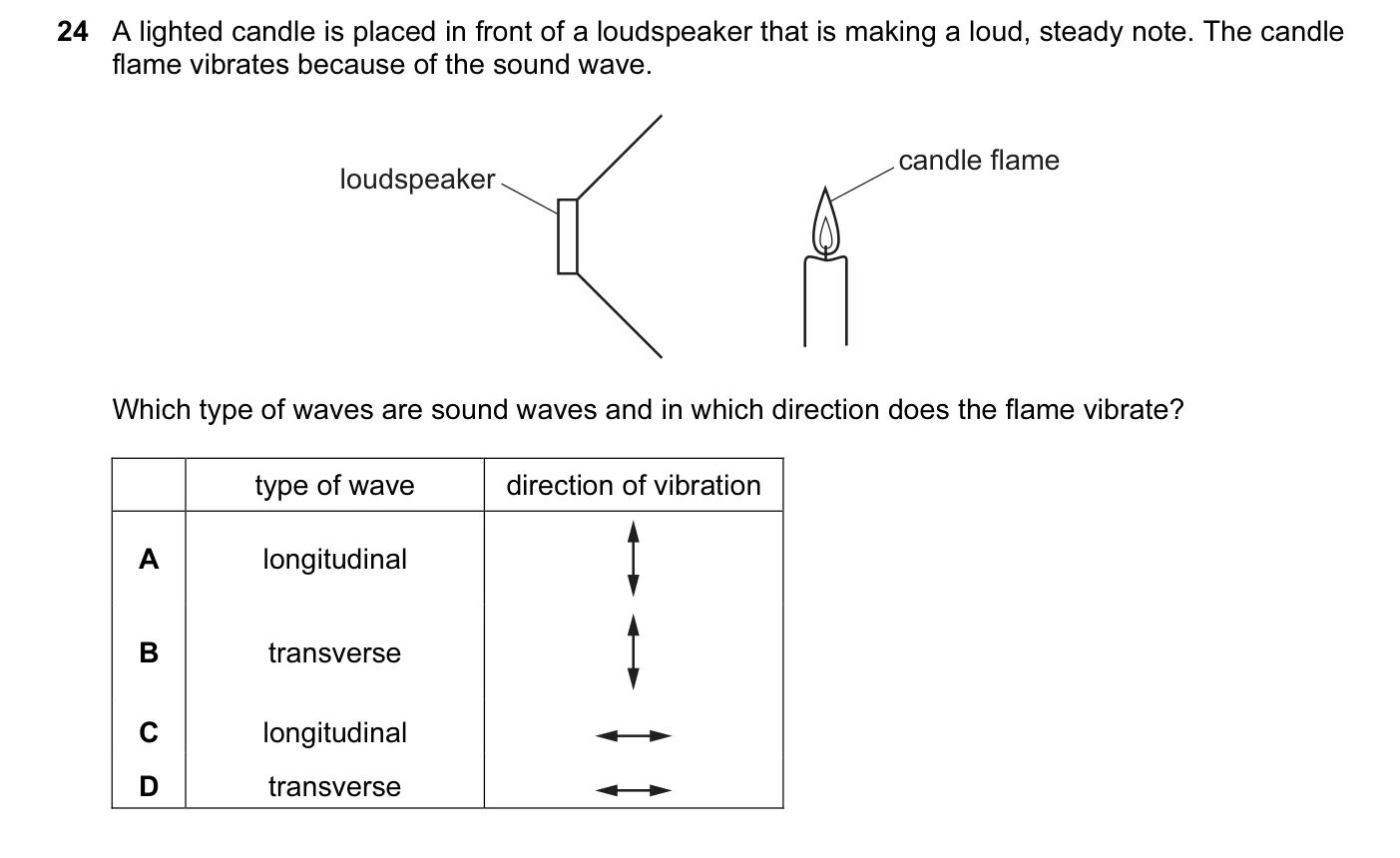 Question 24, June 2014, 0625 Paper 11