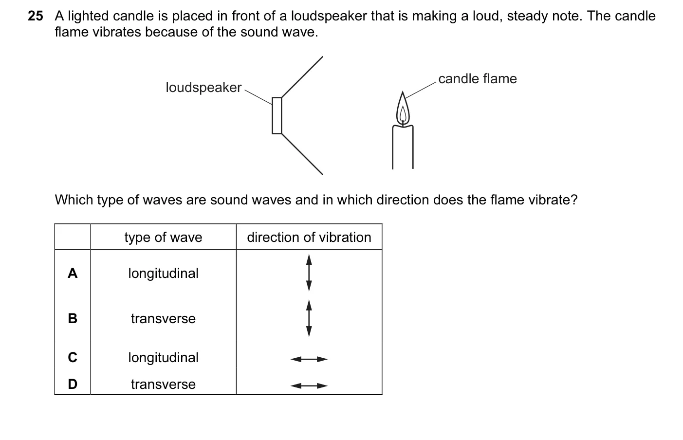 Question 25, June 2014, 0625 Paper 12