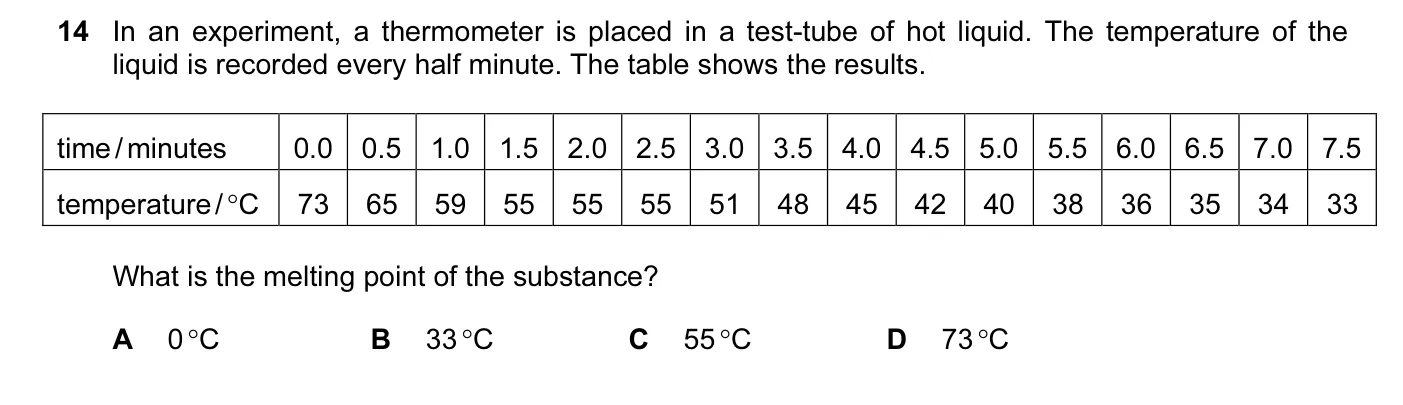 Question 14, June 2014, 0625 Paper 13