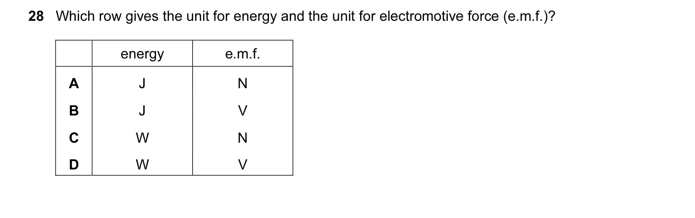 Question 28, November 2014, 0625 Paper 11