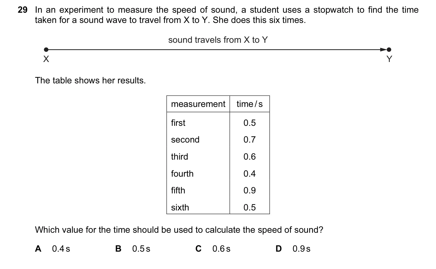 Question 29, November 2014, 0625 Paper 12