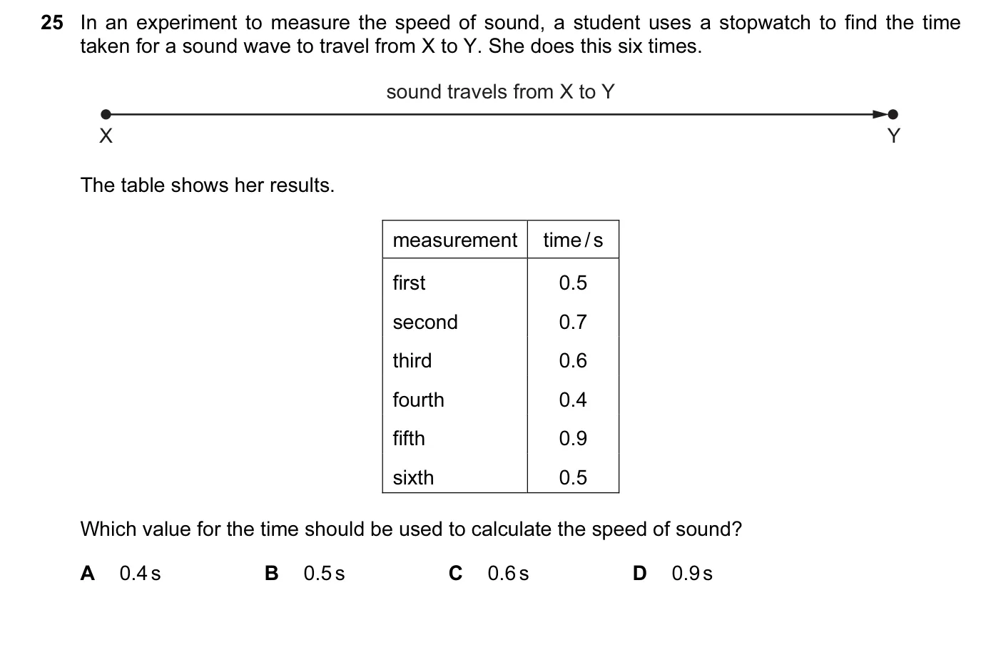 Question 25, November 2014, 0625 Paper 13