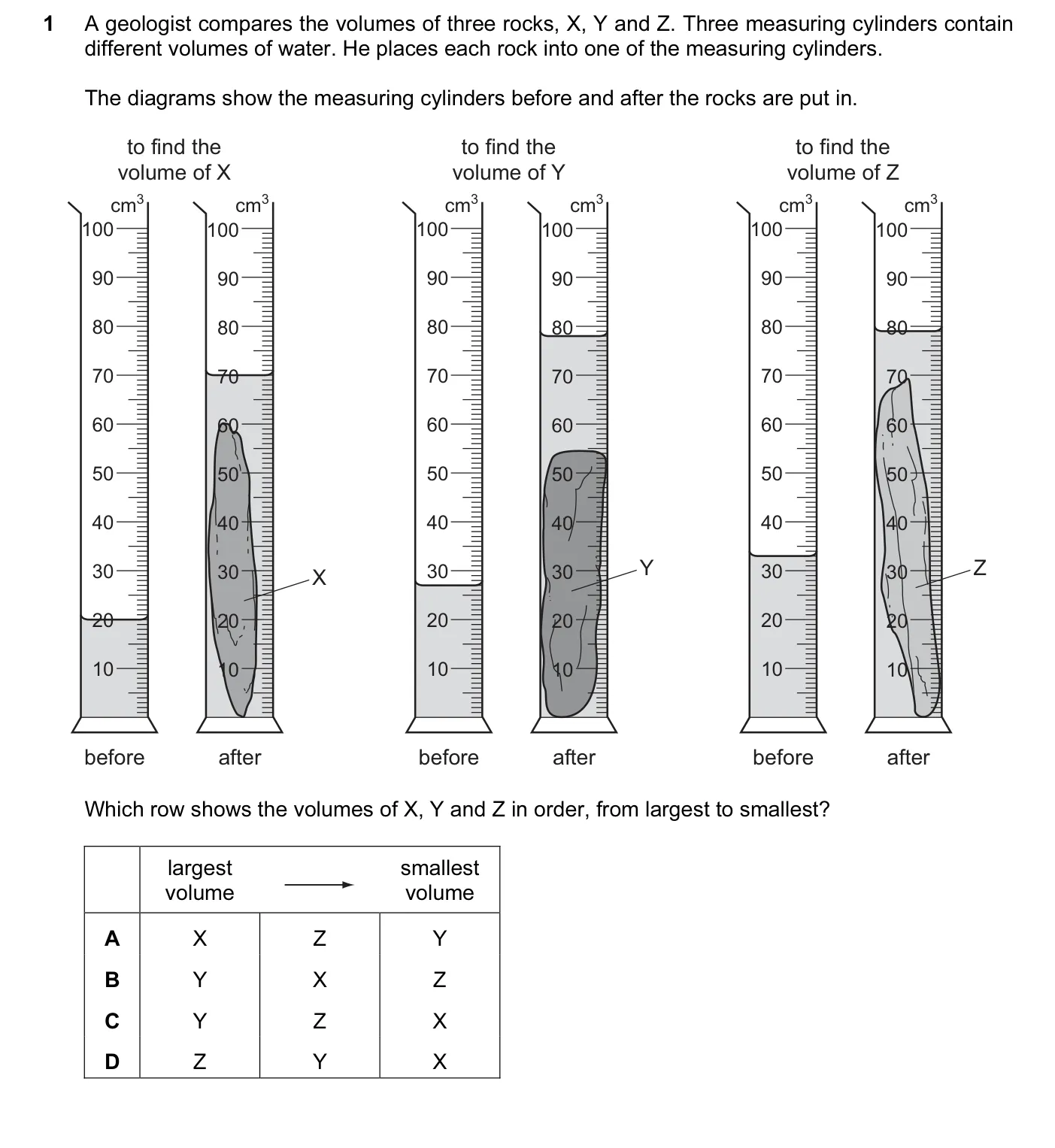 Question 1, June 2015, 0625 Paper 11