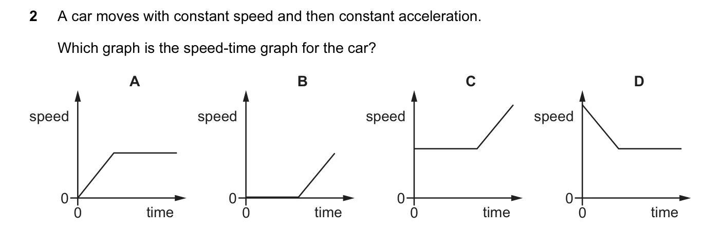 Question 2, June 2015, 0625 Paper 11