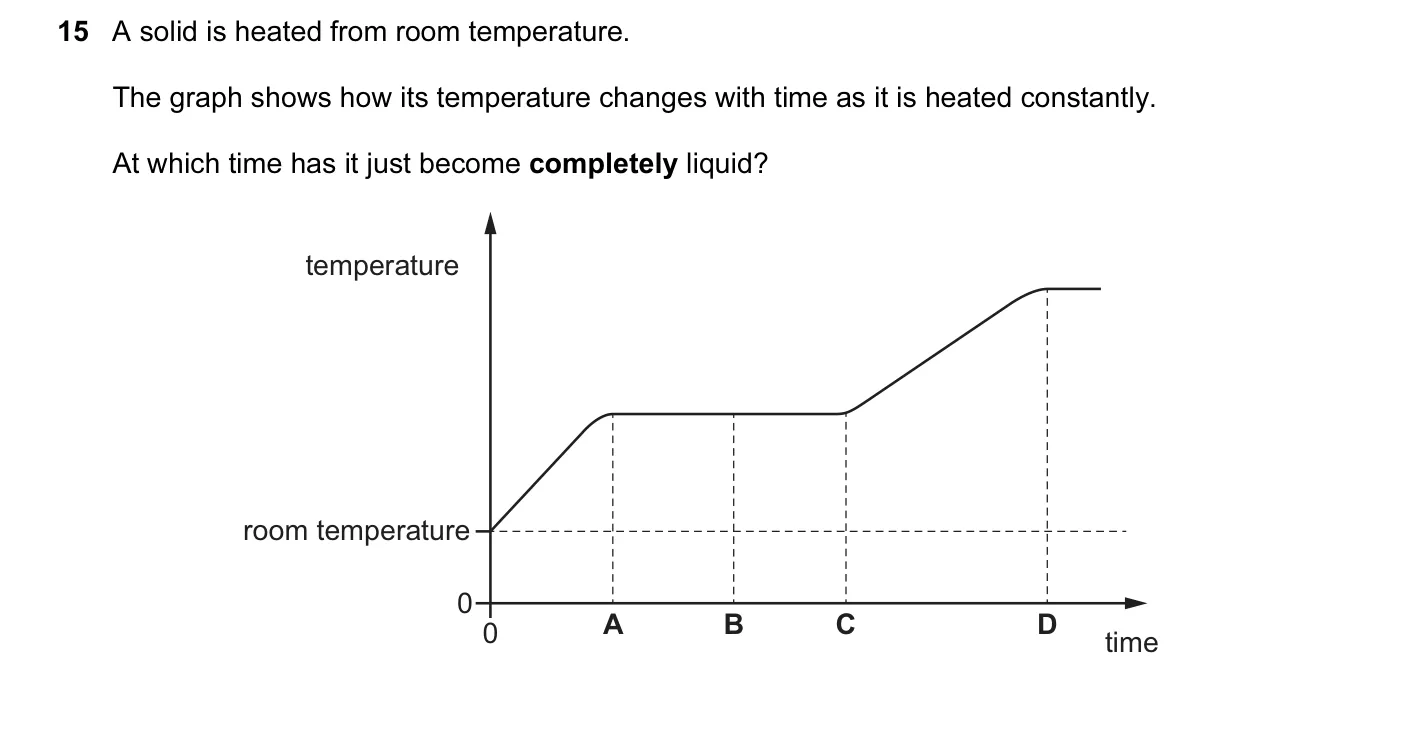 Question 15, June 2015, 0625 Paper 11