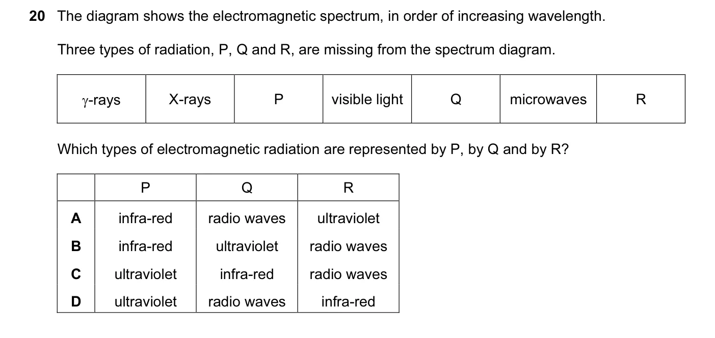 Question 20, June 2015, 0625 Paper 11