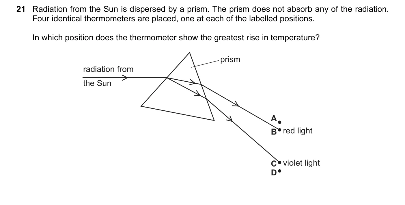 Question 21, June 2015, 0625 Paper 11