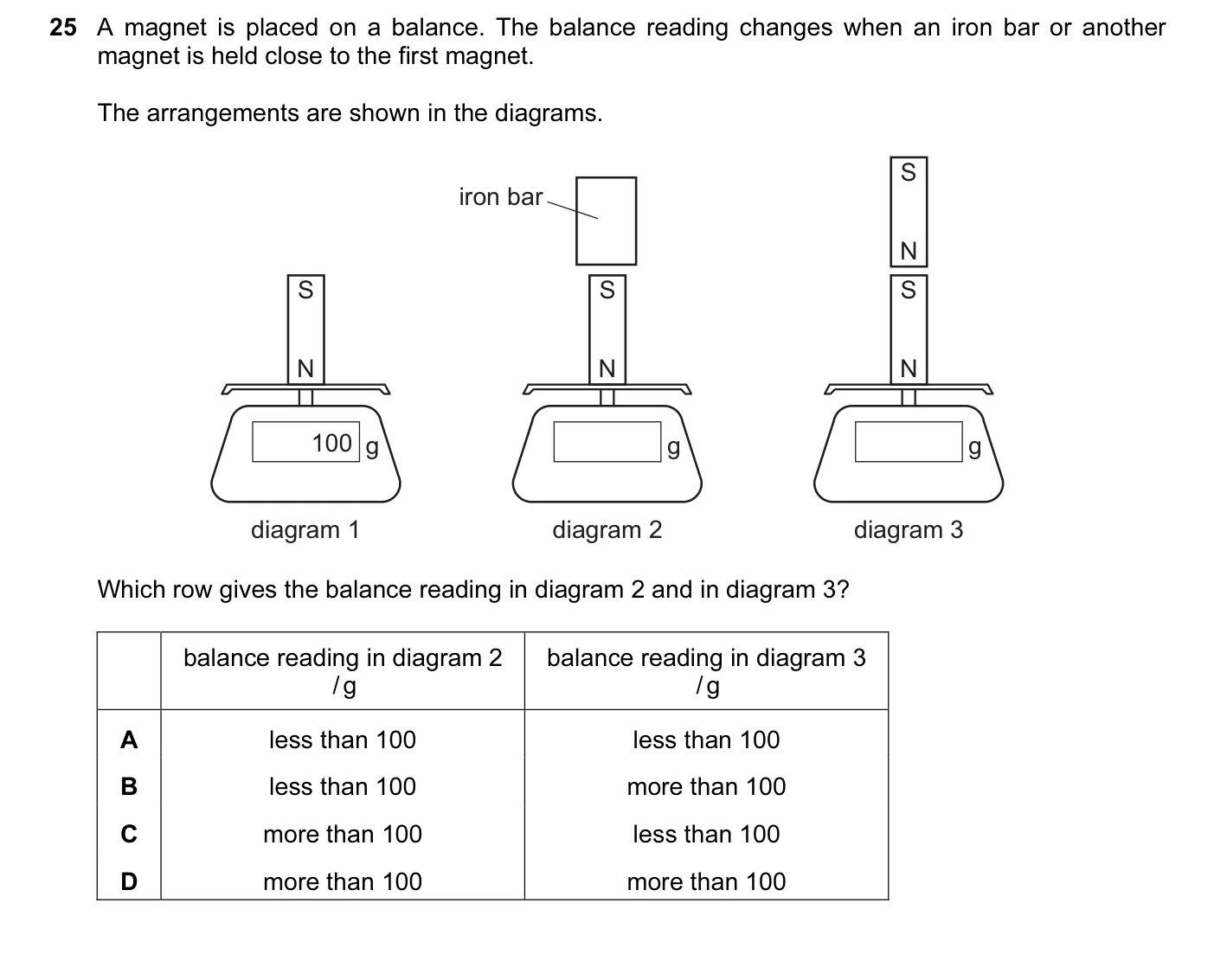 Question 25, June 2015, 0625 Paper 11
