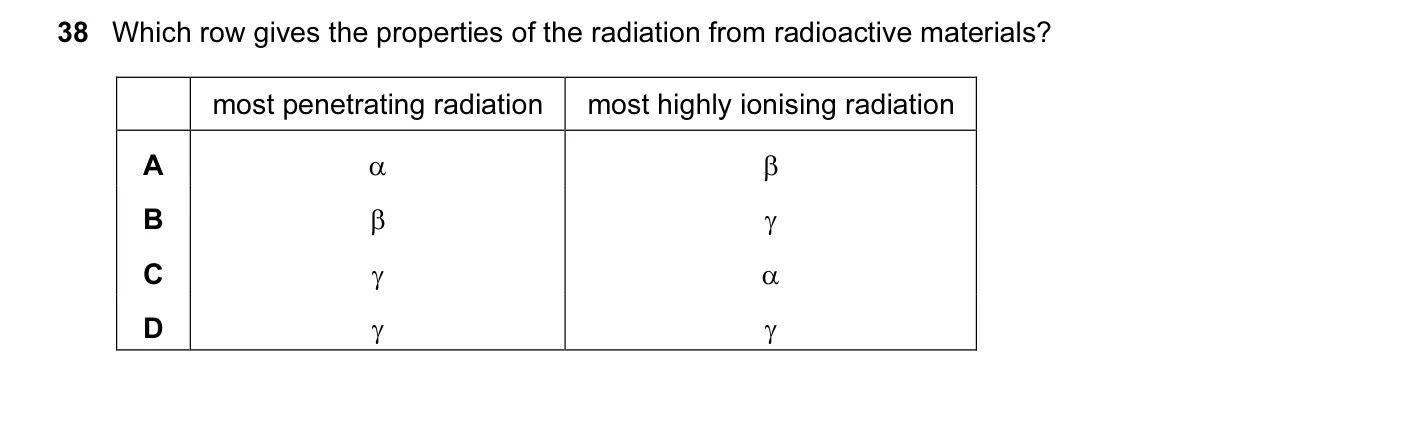 Question 38, June 2015, 0625 Paper 11