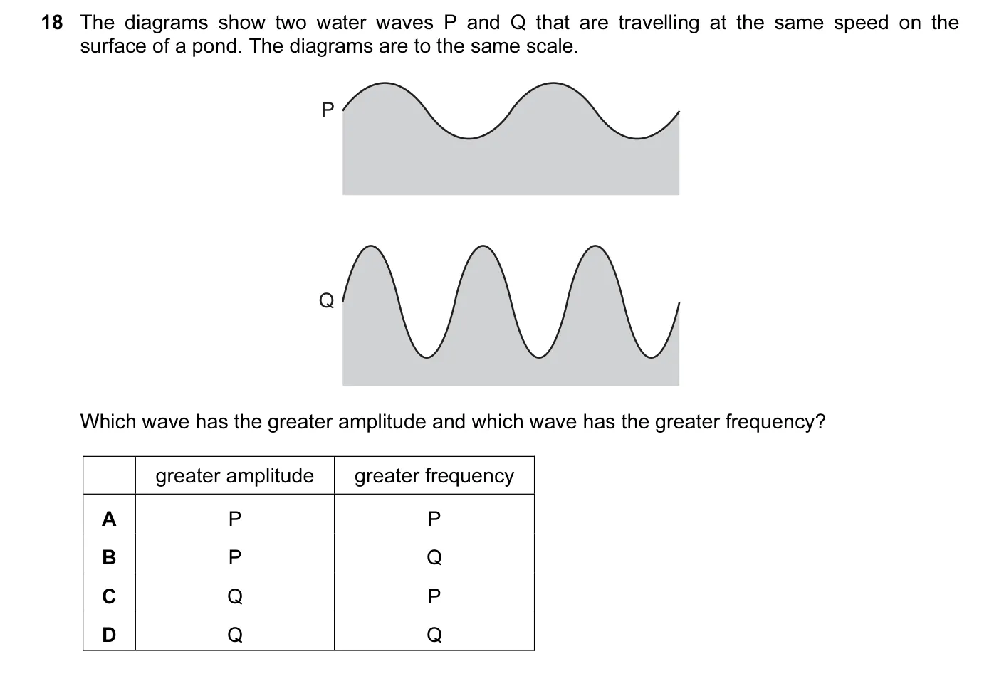 Question 18, June 2015, 0625 Paper 12