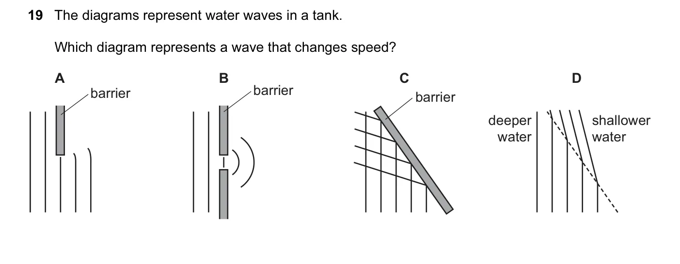 Question 19, June 2015, 0625 Paper 12