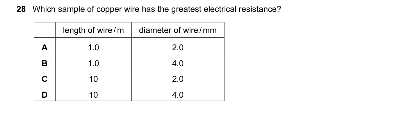 Question 28, June 2015, 0625 Paper 13