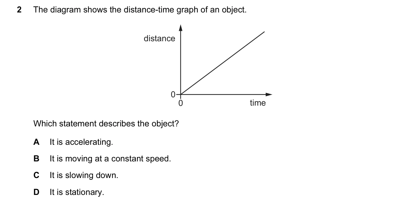 Question 2, June 2015, 0625 Paper 14