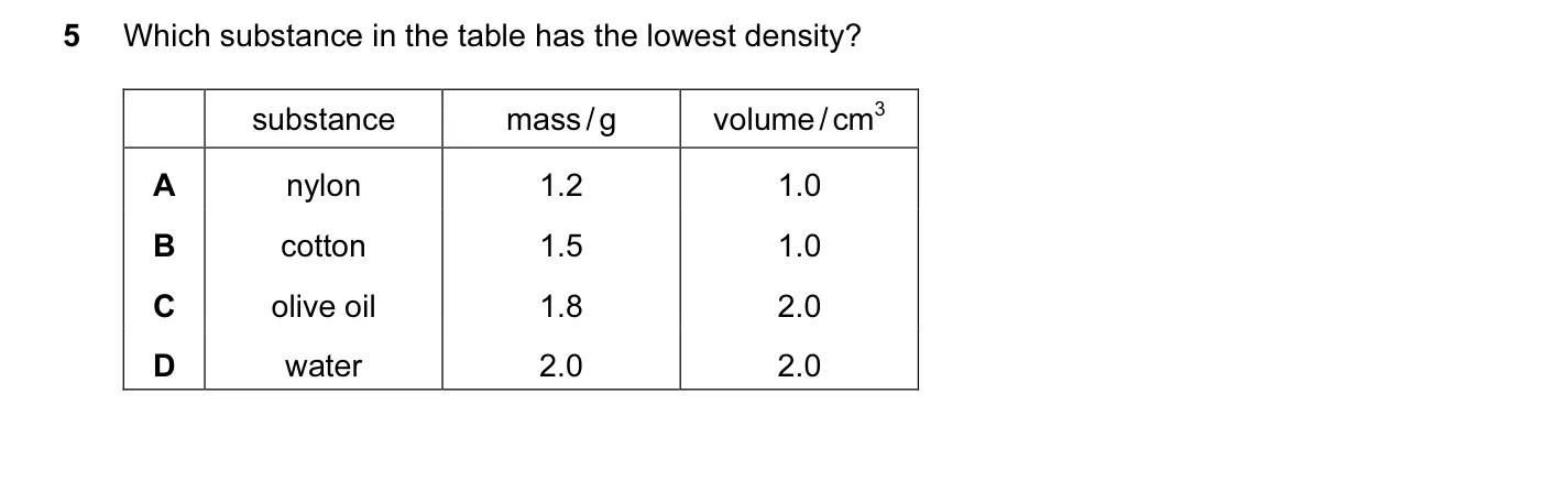 Question 5, June 2015, 0625 Paper 14
