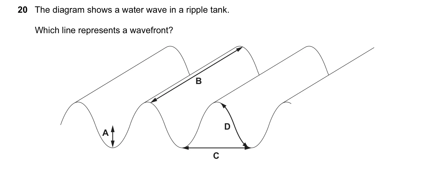 Question 20, June 2015, 0625 Paper 14