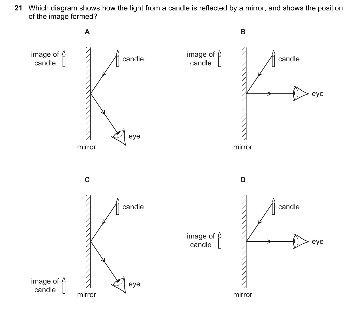Question 21, June 2015, 0625 Paper 14