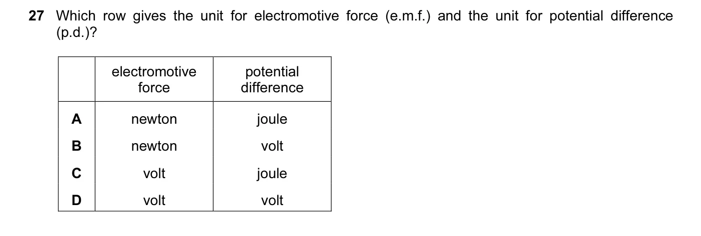 Question 27, June 2015, 0625 Paper 14