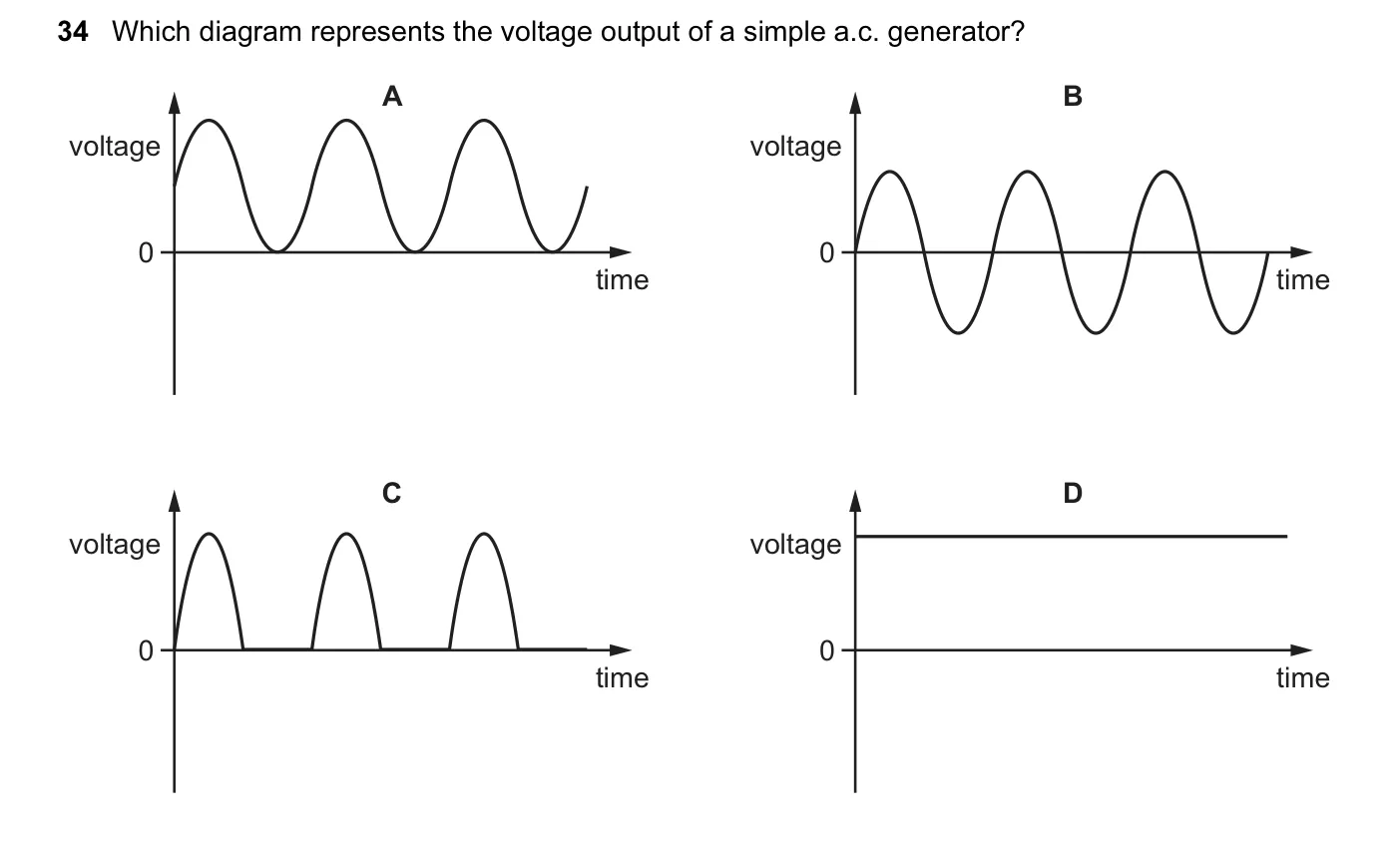 Question 34, June 2015, 0625 Paper 14