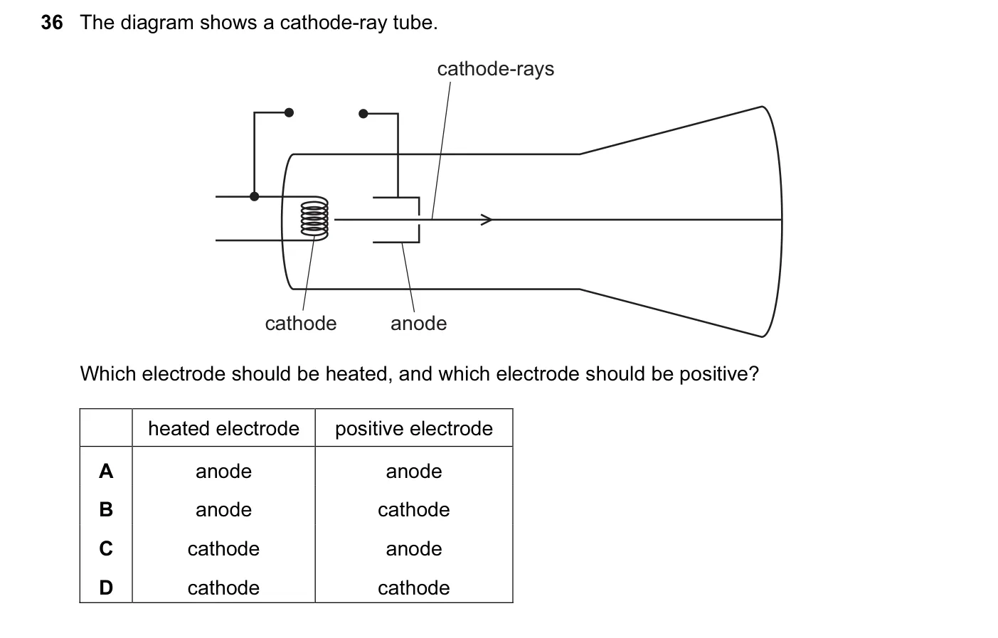 Question 36, June 2015, 0625 Paper 14