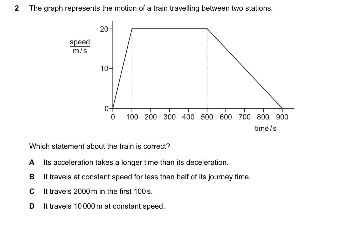 Question 2, March 2015, 0625 Paper 12