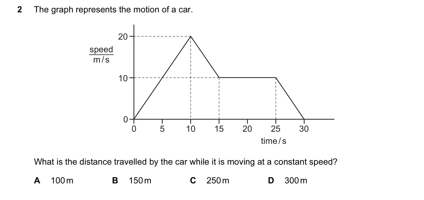 Question 2, November 2015, 0625 Paper 11