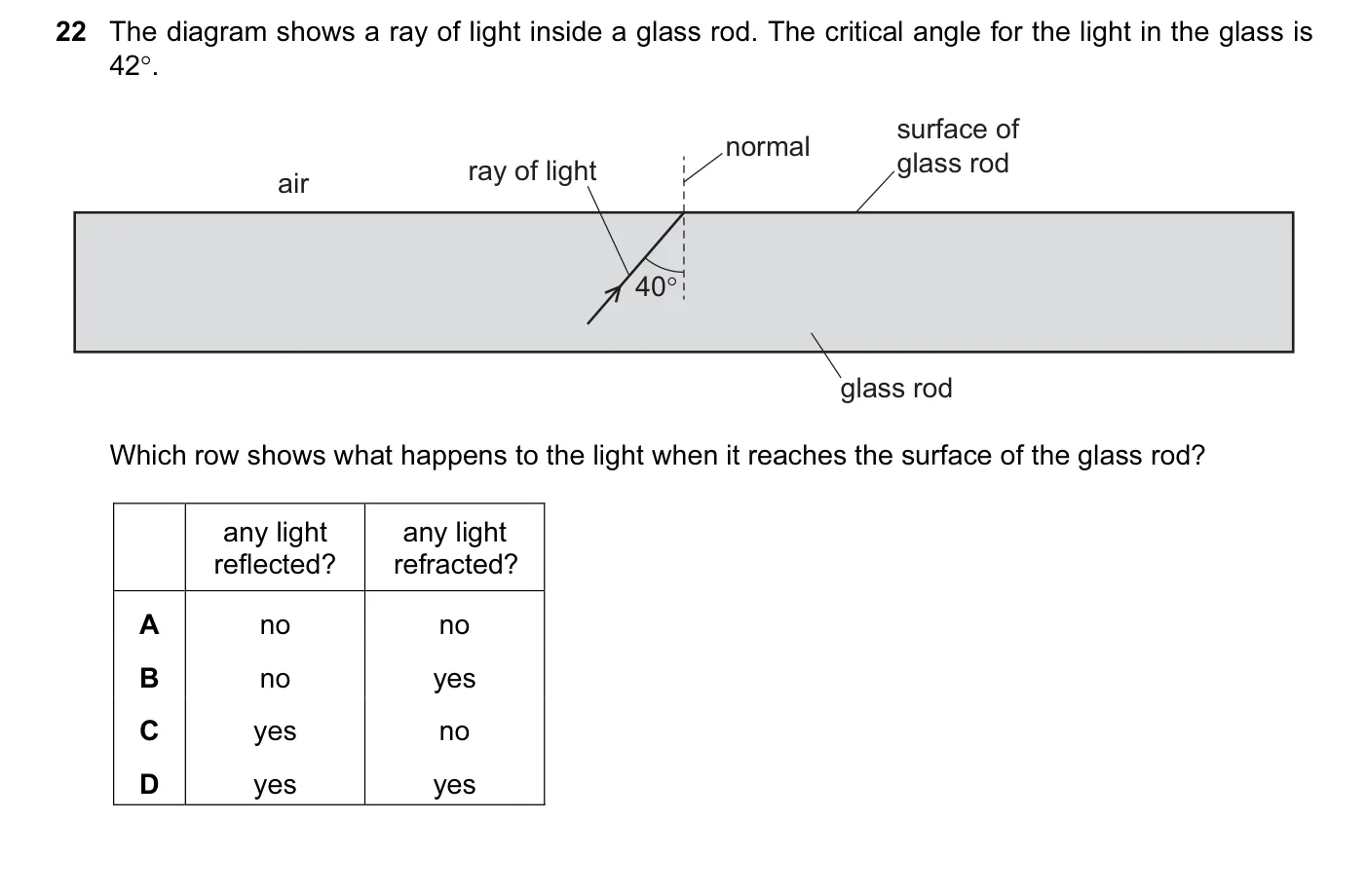 Question 22, November 2015, 0625 Paper 11