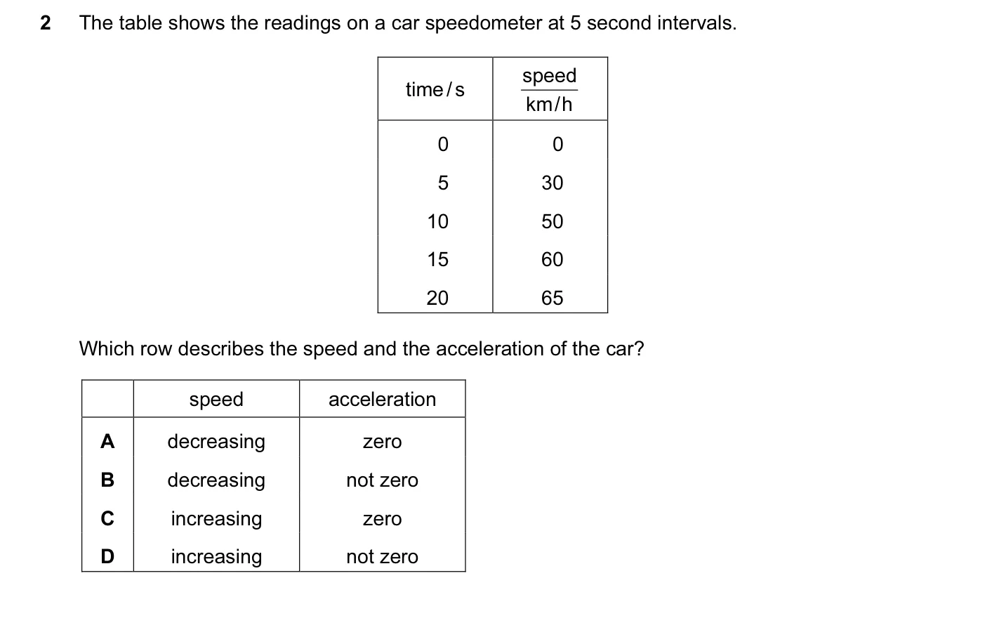 Question 2, November 2015, 0625 Paper 12