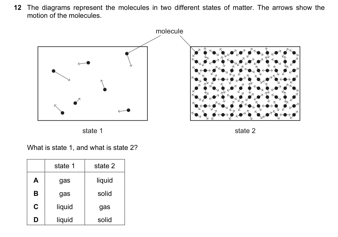 Question 12, November 2015, 0625 Paper 12