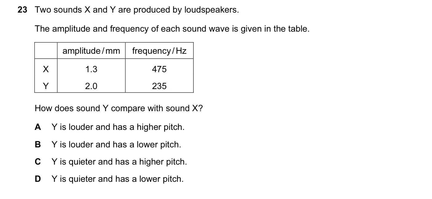 Question 23, November 2015, 0625 Paper 12